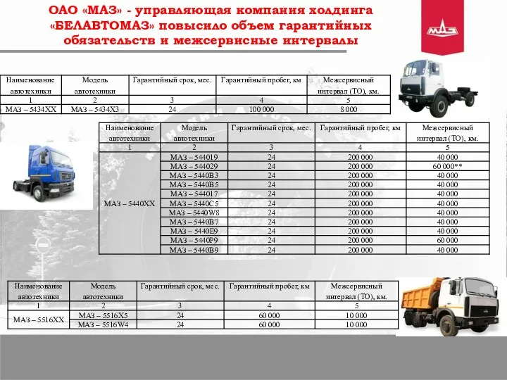 ОАО «МАЗ» - управляющая компания холдинга «БЕЛАВТОМАЗ» повысило объем гарантийных обязательств и межсервисные интервалы