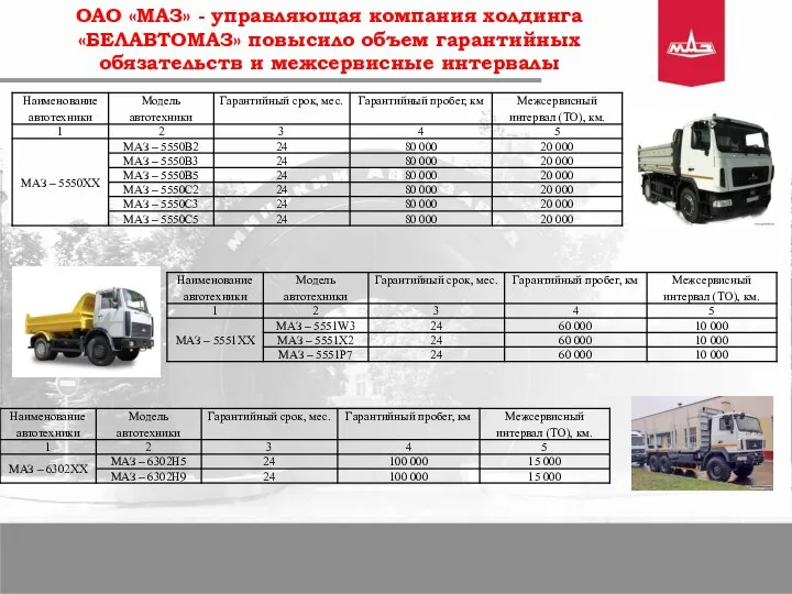 Слайд 1 ОАО «МАЗ» - управляющая компания холдинга «БЕЛАВТОМАЗ» повысило объем гарантийных обязательств и межсервисные интервалы