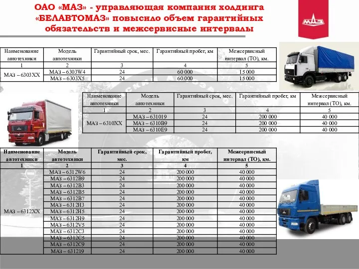 Слайд 1 ОАО «МАЗ» - управляющая компания холдинга «БЕЛАВТОМАЗ» повысило объем гарантийных обязательств и межсервисные интервалы