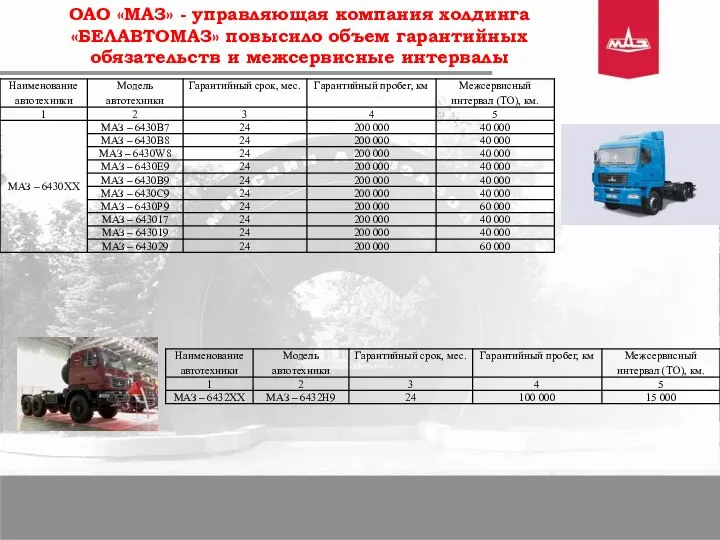 Слайд 1 ОАО «МАЗ» - управляющая компания холдинга «БЕЛАВТОМАЗ» повысило объем гарантийных обязательств и межсервисные интервалы