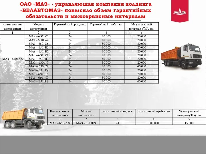 Слайд 1 ОАО «МАЗ» - управляющая компания холдинга «БЕЛАВТОМАЗ» повысило объем гарантийных обязательств и межсервисные интервалы