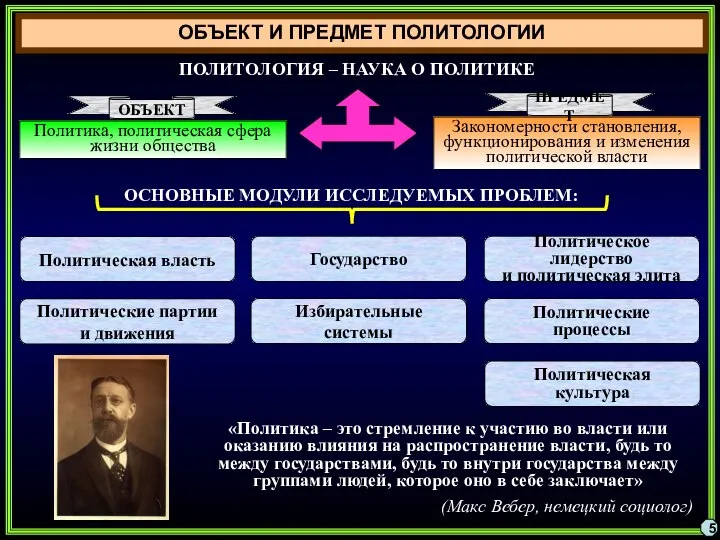 ОБЪЕКТ И ПРЕДМЕТ ПОЛИТОЛОГИИ Политика, политическая сфера жизни общества Закономерности становления, функционирования