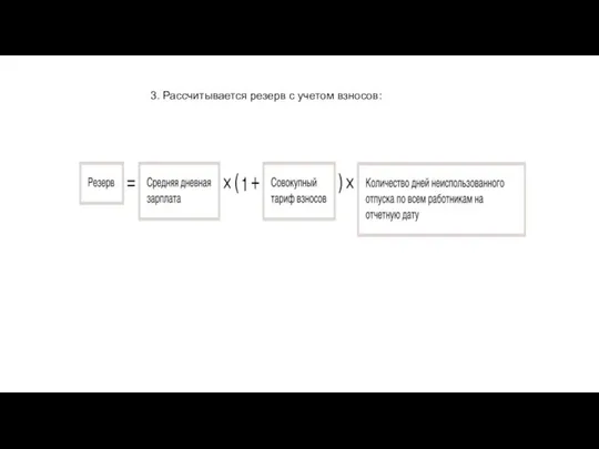 3. Рассчитывается резерв с учетом взносов: