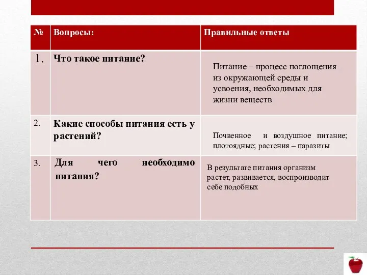 Питание – процесс поглощения из окружающей среды и усвоения, необходимых для жизни