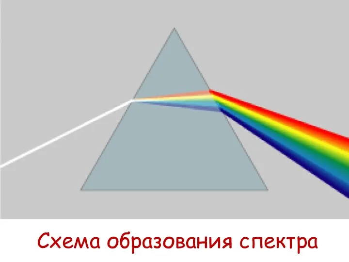 Схема образования спектра