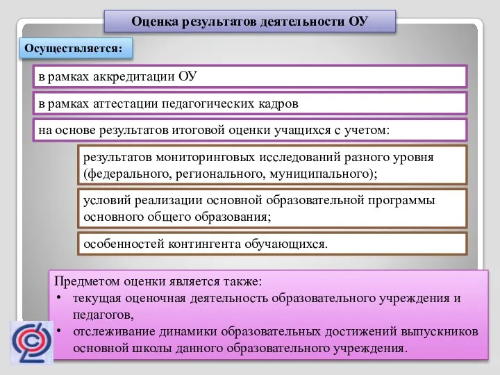 Оценка результатов деятельности ОУ Осуществляется: в рамках аккредитации ОУ в рамках аттестации