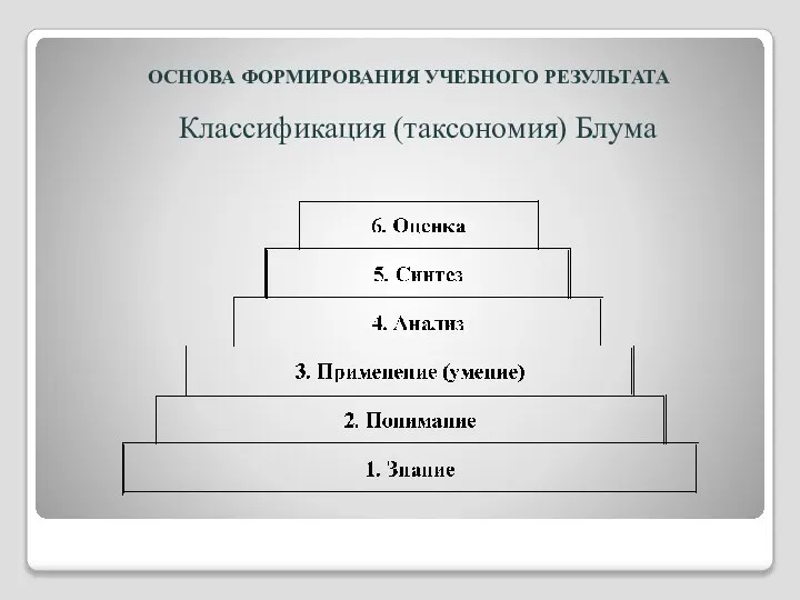 ОСНОВА ФОРМИРОВАНИЯ УЧЕБНОГО РЕЗУЛЬТАТА Классификация (таксономия) Блума