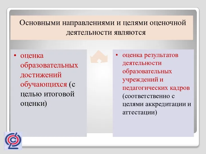 Основными направлениями и целями оценочной деятельности являются оценка образовательных достижений обучающихся (с