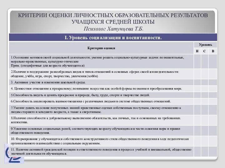 КРИТЕРИИ ОЦЕНКИ ЛИЧНОСТНЫХ ОБРАЗОВАТЕЛЬНЫХ РЕЗУЛЬТАТОВ УЧАЩИХСЯ СРЕДНЕЙ ШКОЛЫ Психолог Хатунцева Т.Б.