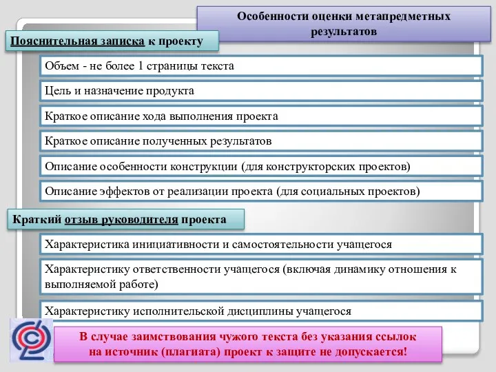 Особенности оценки метапредметных результатов Пояснительная записка к проекту Объем - не более