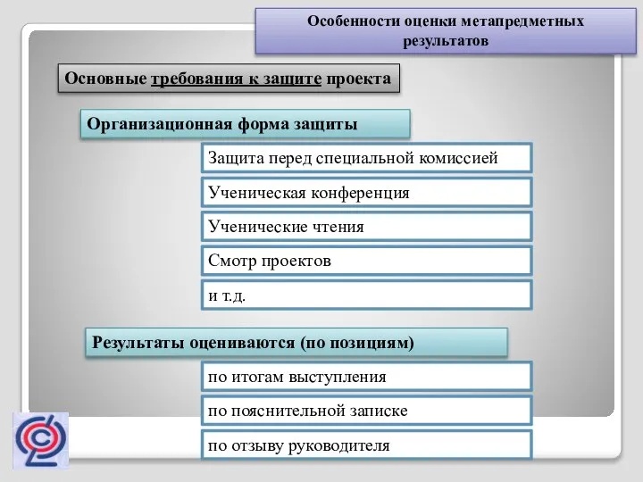 Особенности оценки метапредметных результатов Основные требования к защите проекта Организационная форма защиты