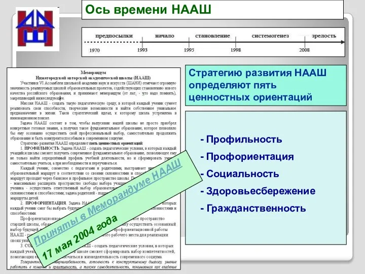 Ось времени НААШ - Профильность - Профориентация - Социальность - Здоровьесбережение -