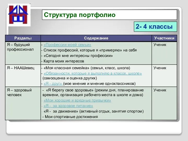 Структура портфолио 2- 4 классы