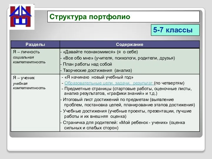 Структура портфолио 5-7 классы