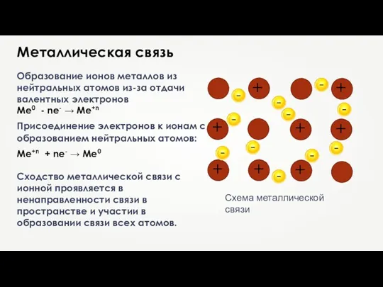 + + + + + + + + Схема металлической связи Металлическая