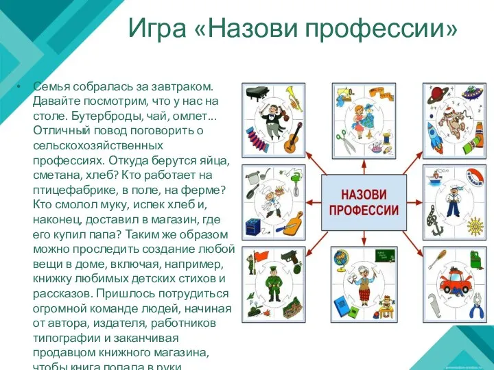 Игра «Назови профессии» Семья собралась за завтраком. Давайте посмотрим, что у нас