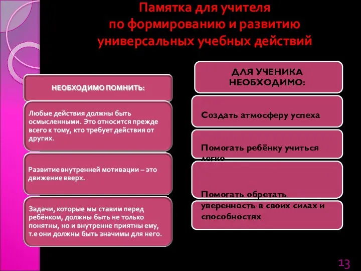 Памятка для учителя по формированию и развитию универсальных учебных действий ДЛЯ УЧЕНИКА