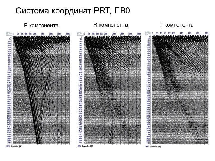 Система координат PRT, ПВ0 P компонента R компонента T компонента