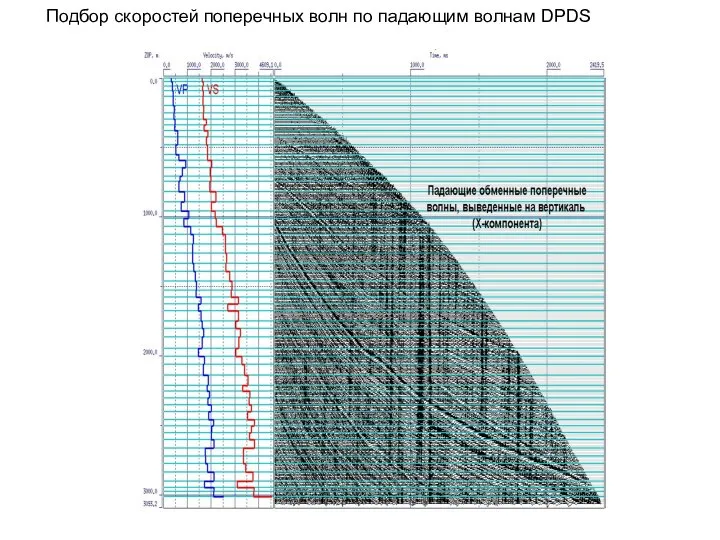 Подбор скоростей поперечных волн по падающим волнам DPDS