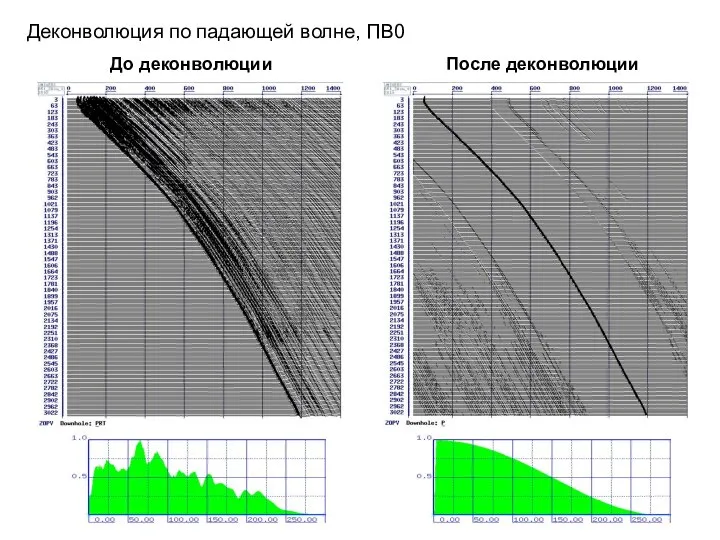 Деконволюция по падающей волне, ПВ0 До деконволюции После деконволюции
