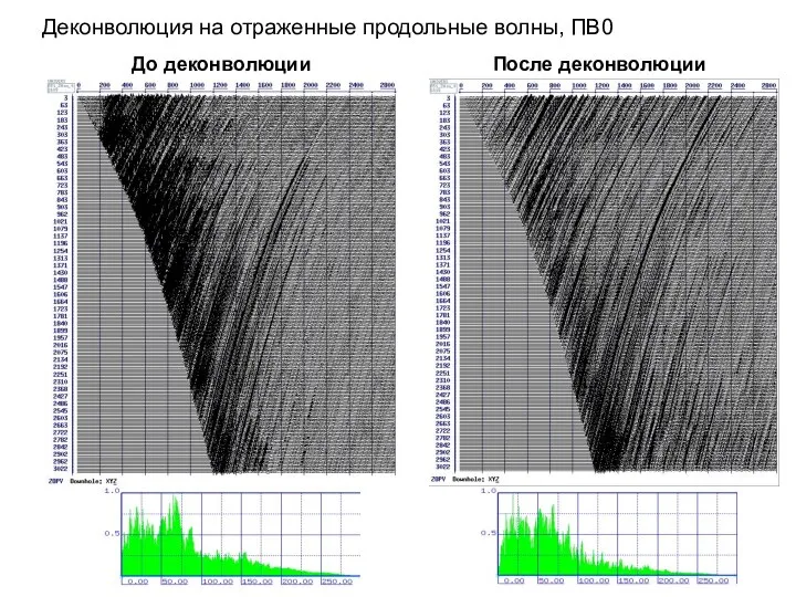 Деконволюция на отраженные продольные волны, ПВ0 До деконволюции После деконволюции