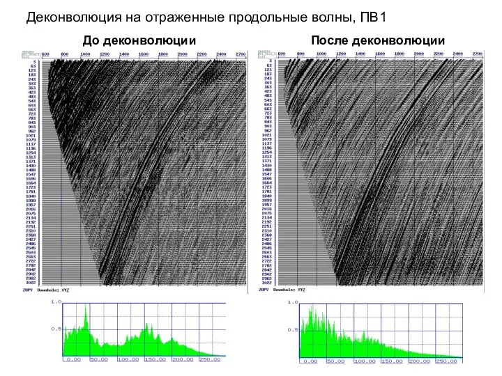 Деконволюция на отраженные продольные волны, ПВ1 До деконволюции После деконволюции