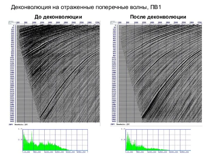Деконволюция на отраженные поперечные волны, ПВ1 До деконволюции После деконволюции