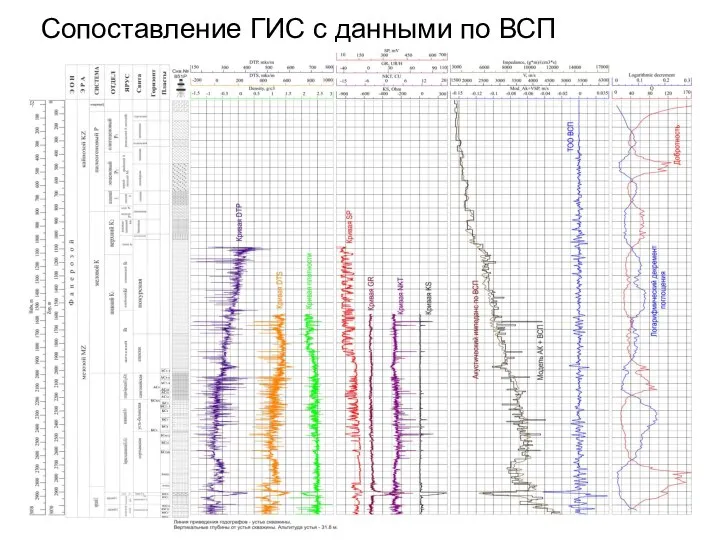 Сопоставление ГИС с данными по ВСП