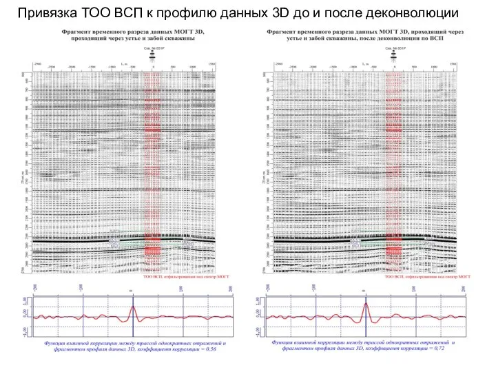 Привязка ТОО ВСП к профилю данных 3D до и после деконволюции