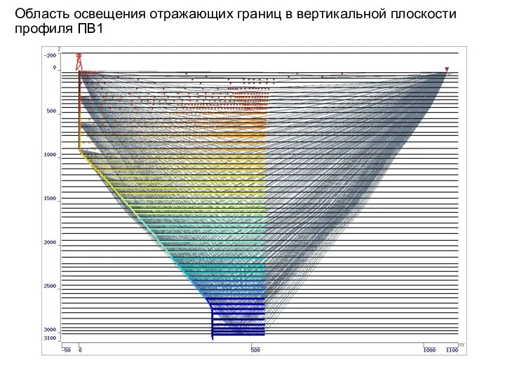 Область освещения отражающих границ в вертикальной плоскости профиля ПВ1