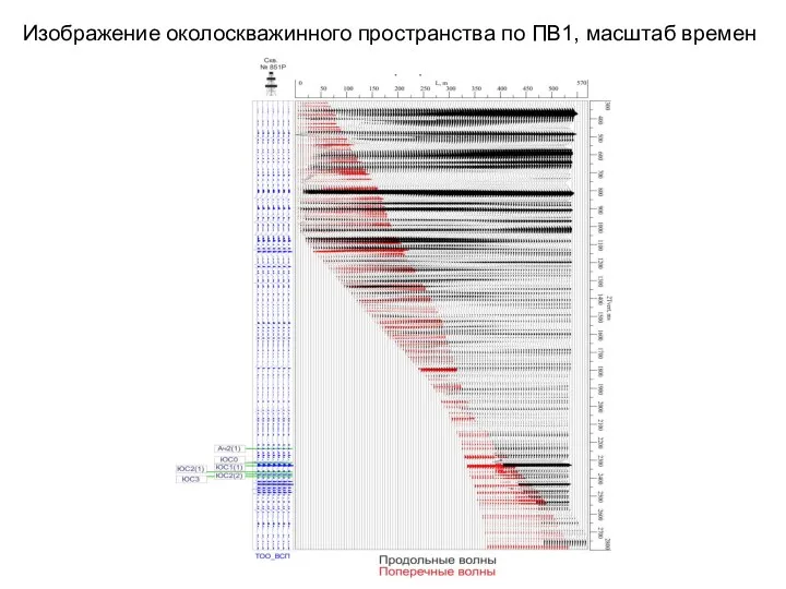 Изображение околоскважинного пространства по ПВ1, масштаб времен