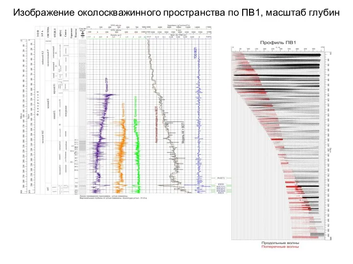 Изображение околоскважинного пространства по ПВ1, масштаб глубин