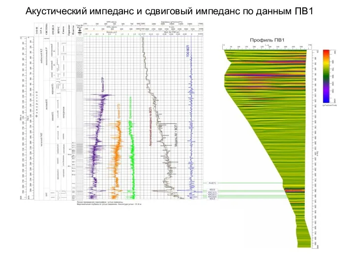 Акустический импеданс и сдвиговый импеданс по данным ПВ1