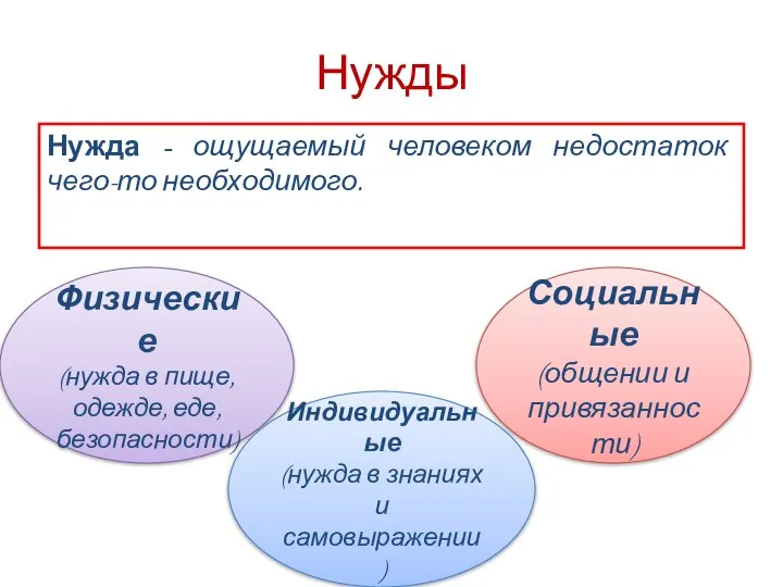 Нужды Нужда - ощущаемый человеком недостаток чего-то необходимого. Физические (нужда в пище,