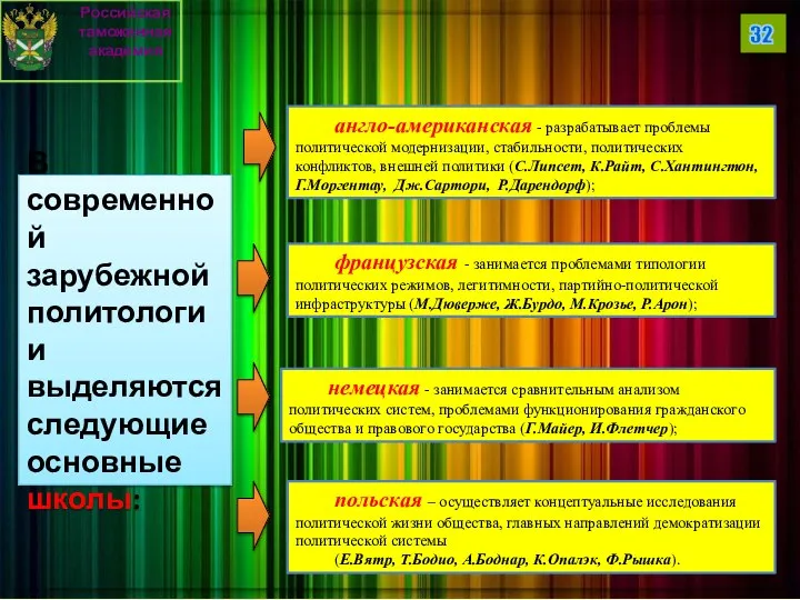 В современной зарубежной политологии выделяются следующие основные школы: Российская таможенная академия 32