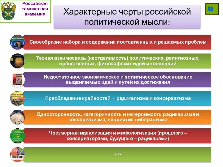 Характерные черты российской политической мысли: 42 Российская таможенная академия