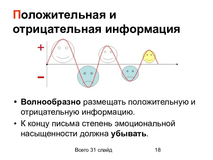 Всего 31 слайд Положительная и отрицательная информация Волнообразно размещать положительную и отрицательную