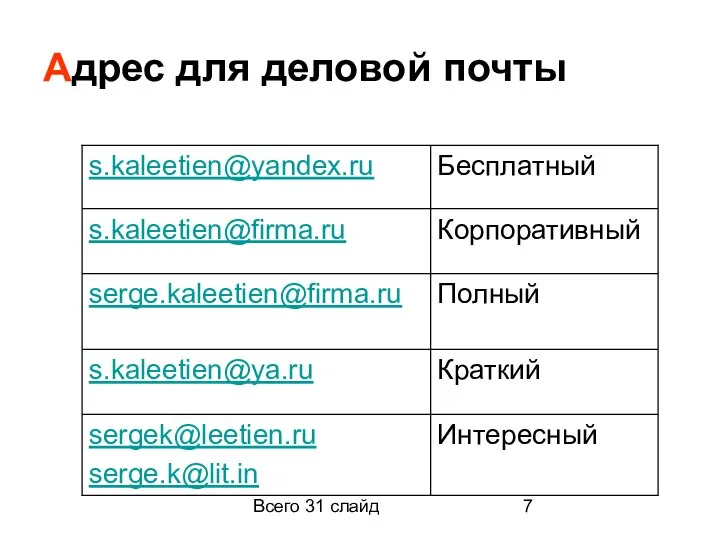 Всего 31 слайд Адрес для деловой почты