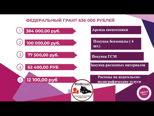 ФЕДЕРАЛЬНЫЙ ГРАНТ 636 000 РУБЛЕЙ 384 000,00 руб. Покупка ГСМ 100 000,00