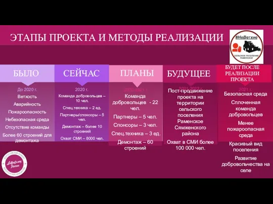 Пост-продвижение проекта на территории сельского поселения Раменское Сямженского района Охват в СМИ