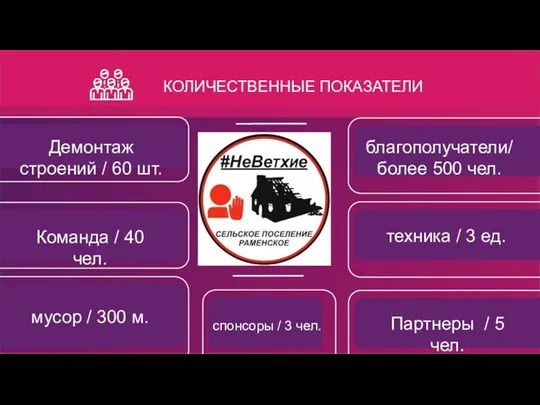 КОЛИЧЕСТВЕННЫЕ ПОКАЗАТЕЛИ ) Демонтаж строений / 60 шт. Команда / 40 чел.