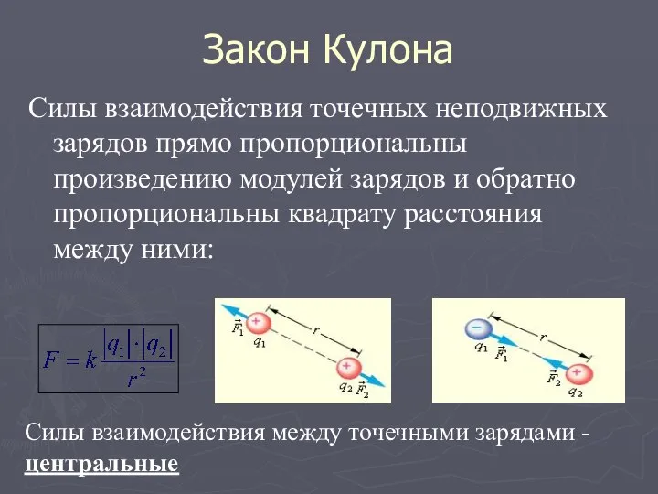 Закон Кулона Силы взаимодействия точечных неподвижных зарядов прямо пропорциональны произведению модулей зарядов