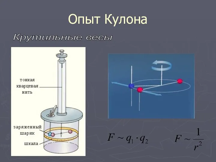 Опыт Кулона Крутильные весы