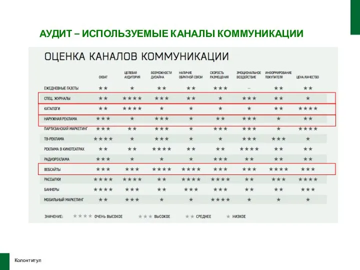 Колонтитул АУДИТ – ИСПОЛЬЗУЕМЫЕ КАНАЛЫ КОММУНИКАЦИИ