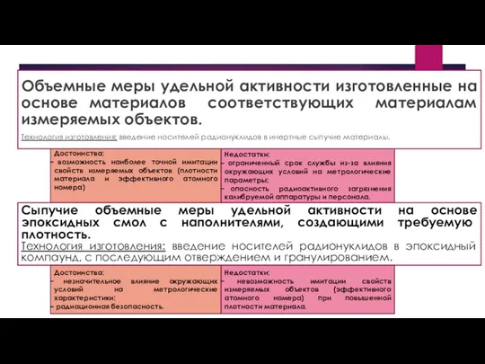 Объемные меры удельной активности изготовленные на основе материалов соответствующих материалам измеряемых объектов.