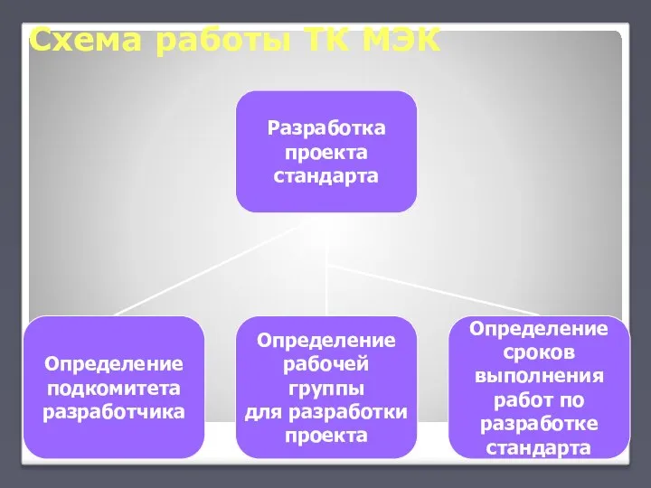 Схема работы ТК МЭК