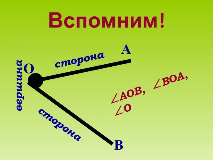 Вспомним! сторона сторона вершина А В О ∠АОВ, ∠ВОА, ∠О