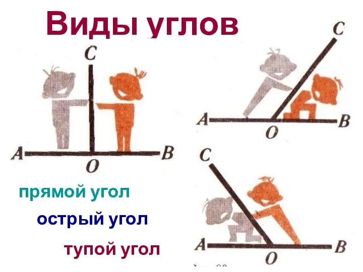 Виды углов прямой угол острый угол тупой угол