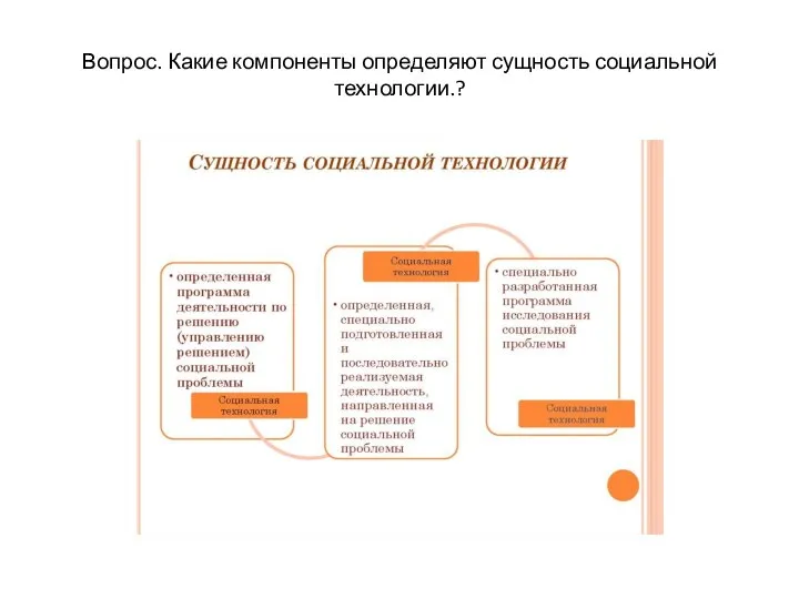 Вопрос. Какие компоненты определяют сущность социальной технологии.?