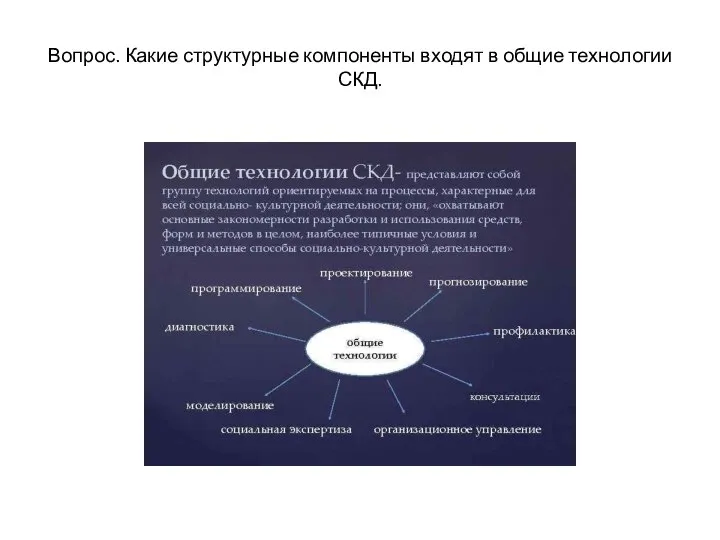 Вопрос. Какие структурные компоненты входят в общие технологии СКД.